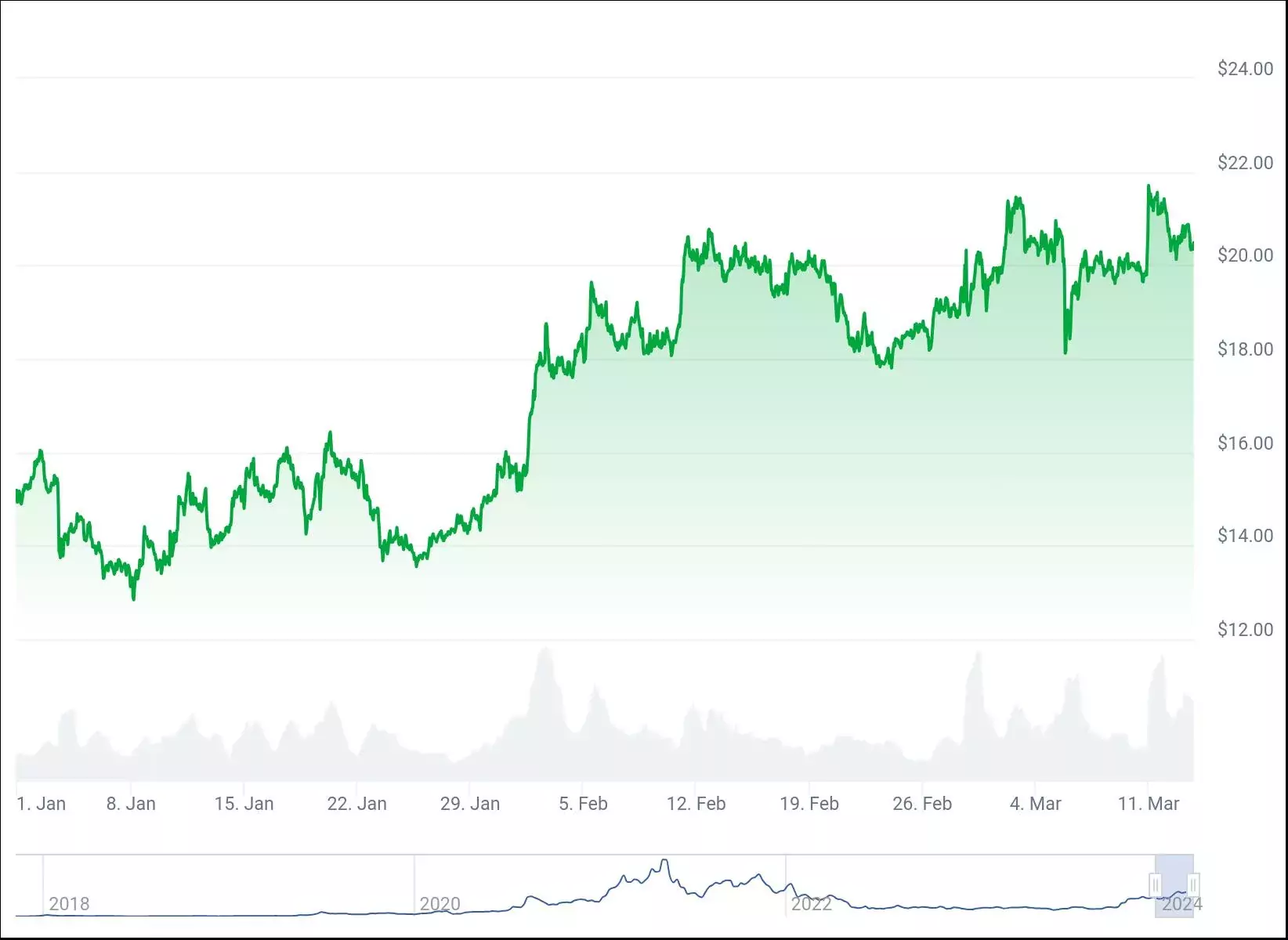 chart (2)