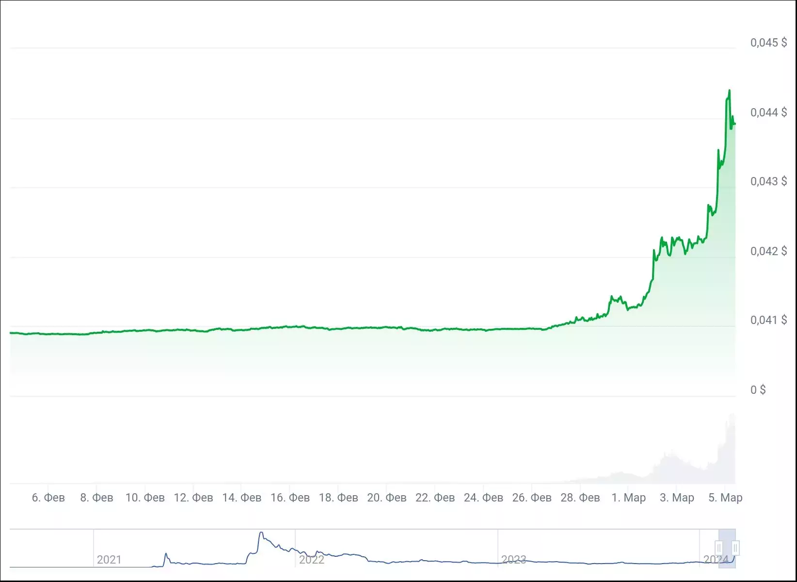 chart