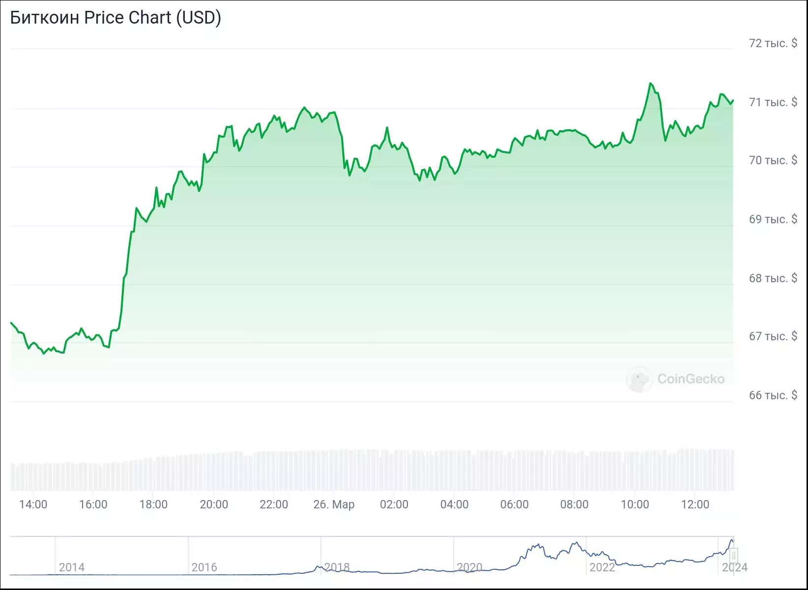 chart