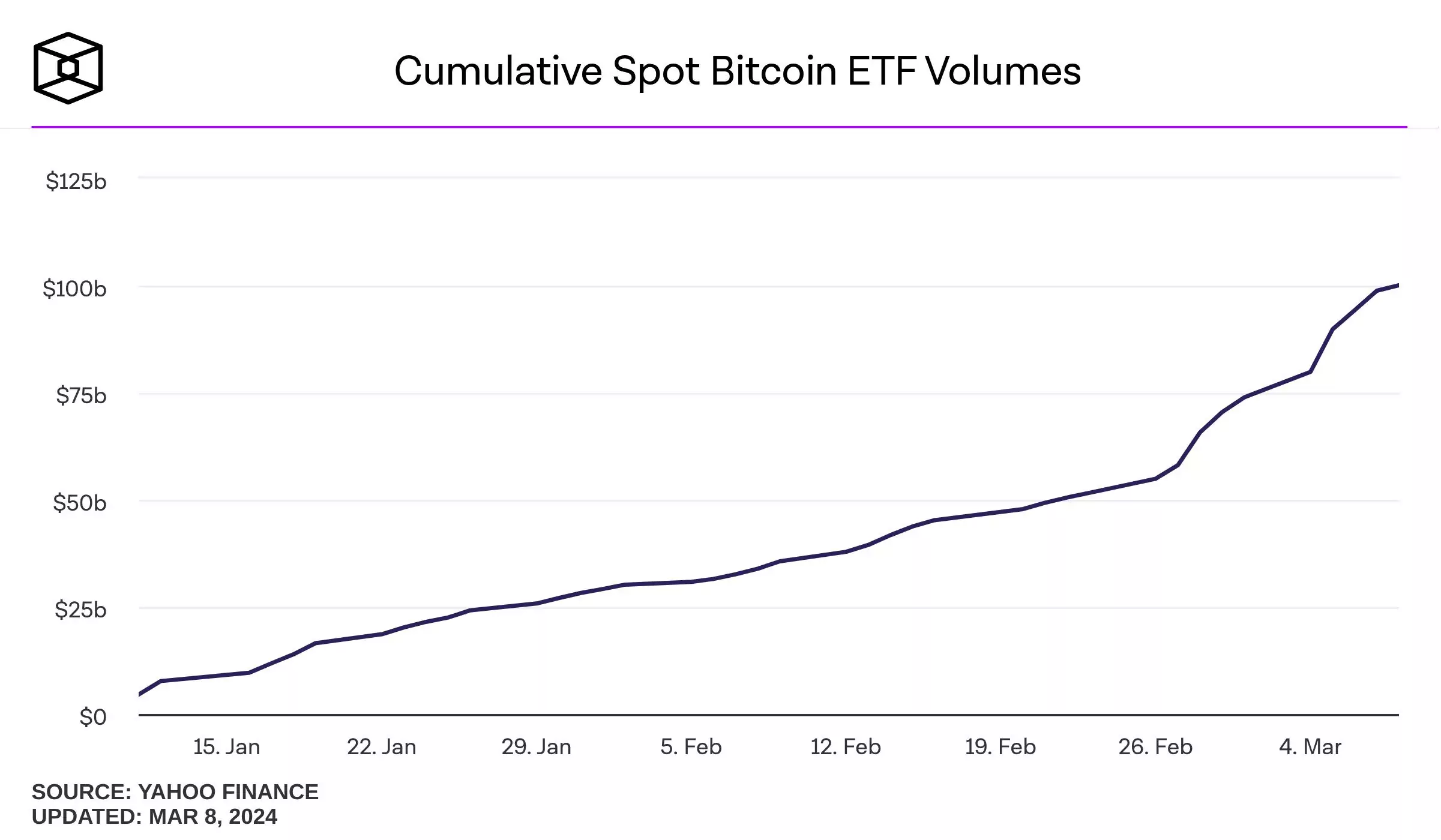 cumulative-spot-bitcoin-etf-volumes