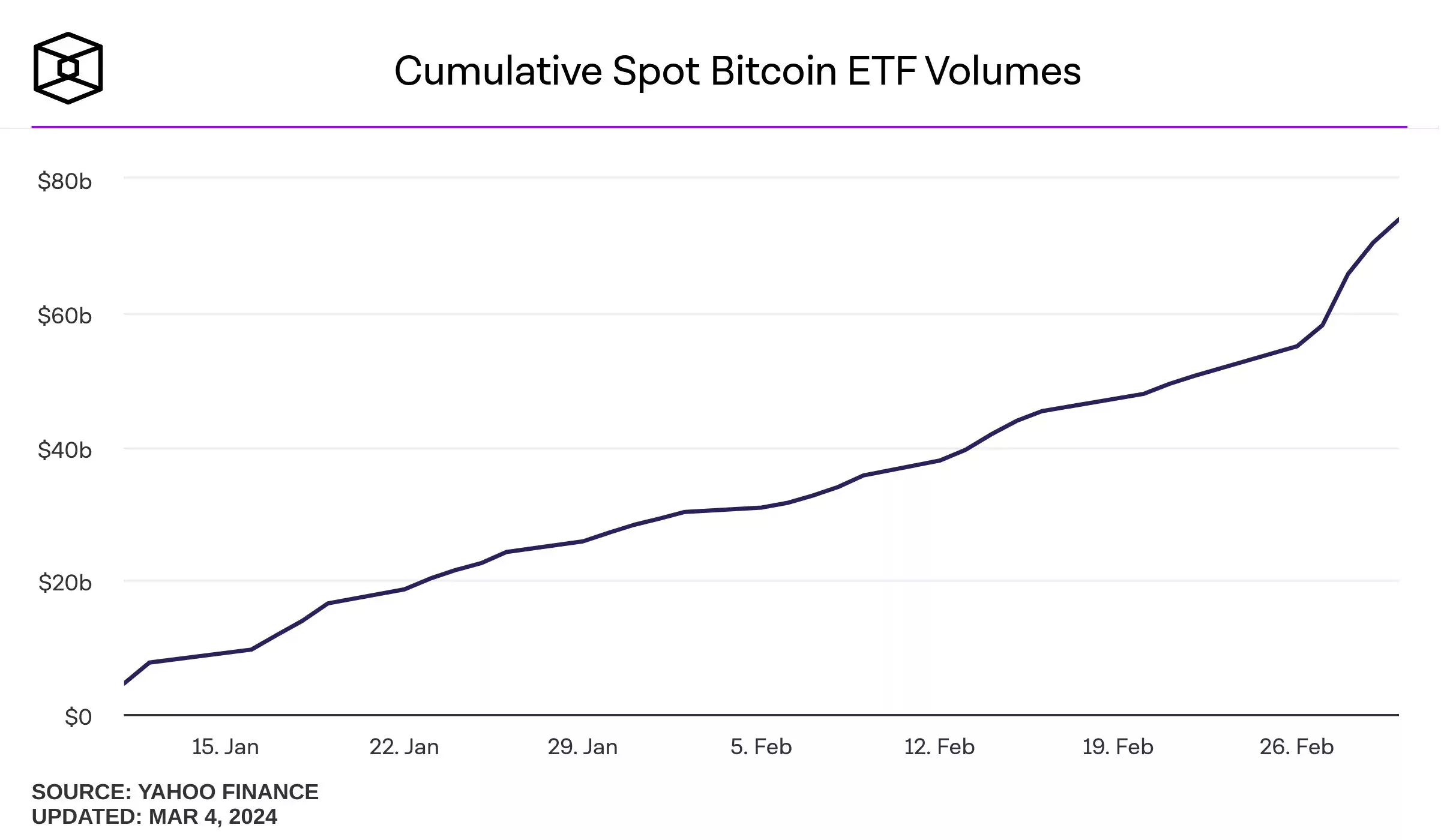 cumulative-spot-bitcoin-etf-volumes