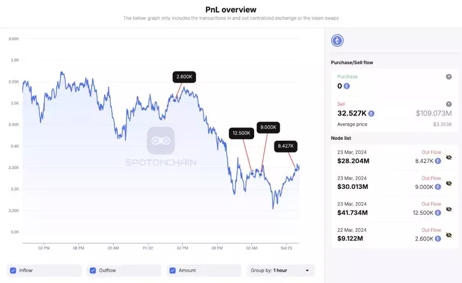 eth-whales-trx-23-march