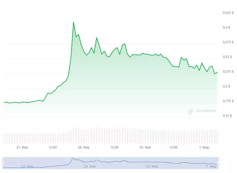 evr-price-1-march