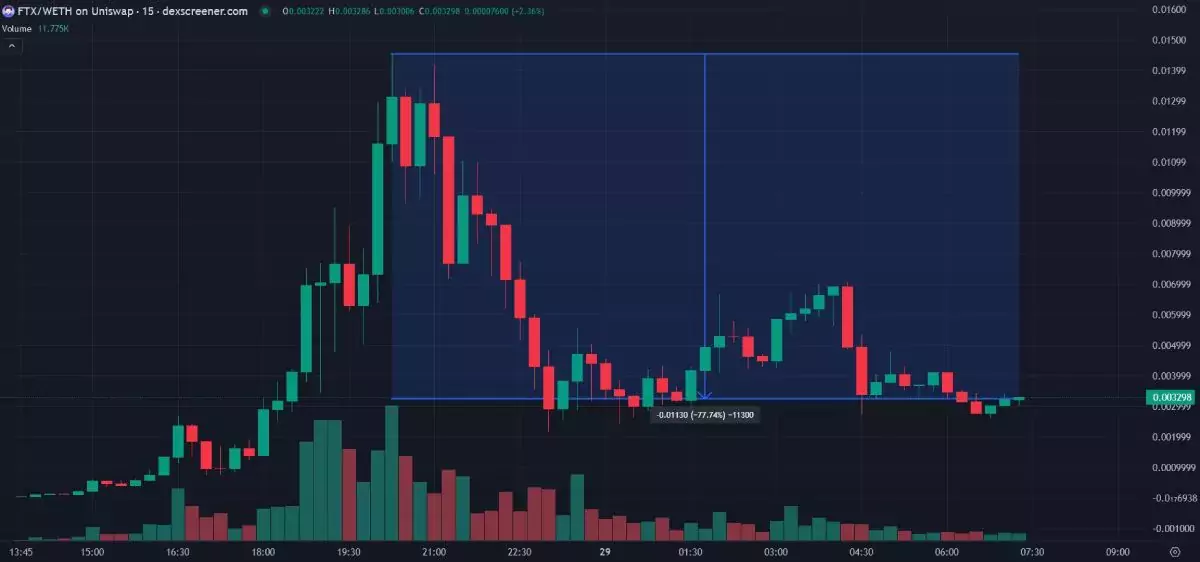 ftx-price-dump-pump
