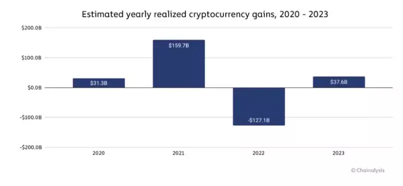 Global-crypto-gains-2023