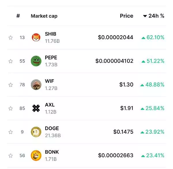 meme-tokens-price-rise