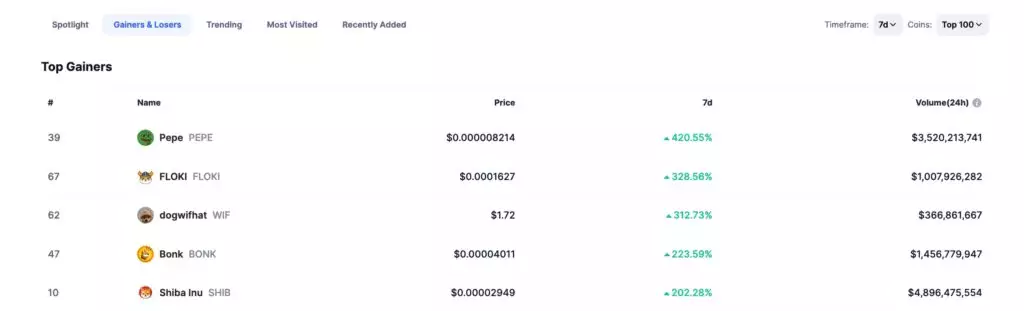 memecoins-top-gainers-1024x311