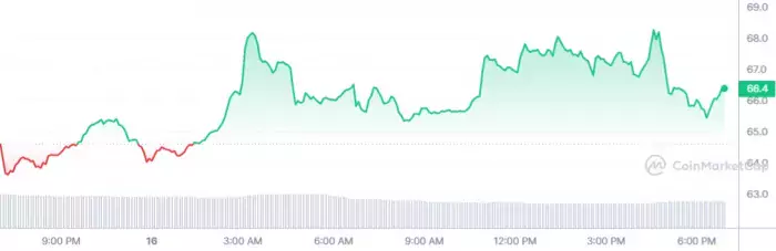 OKB_1D_graph_coinmarketcap