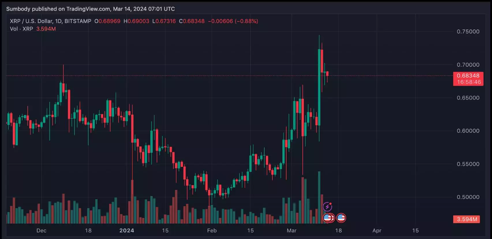 Opera Снимок_2024-03-14_144821_www.tradingview.com