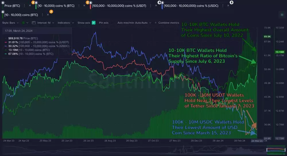 sharks-whales-stablecoin-drop-btc