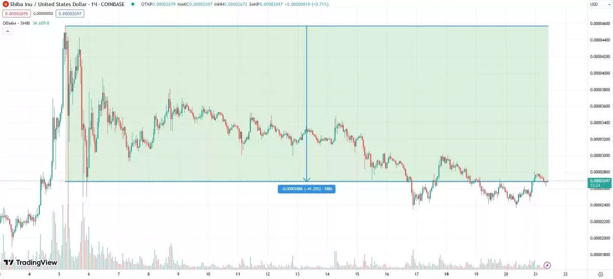 shib-price-crash-21-march
