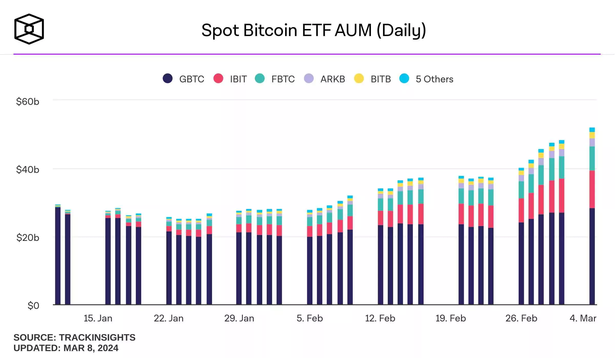 spot-bitcoin-etf-assets-daily (1)