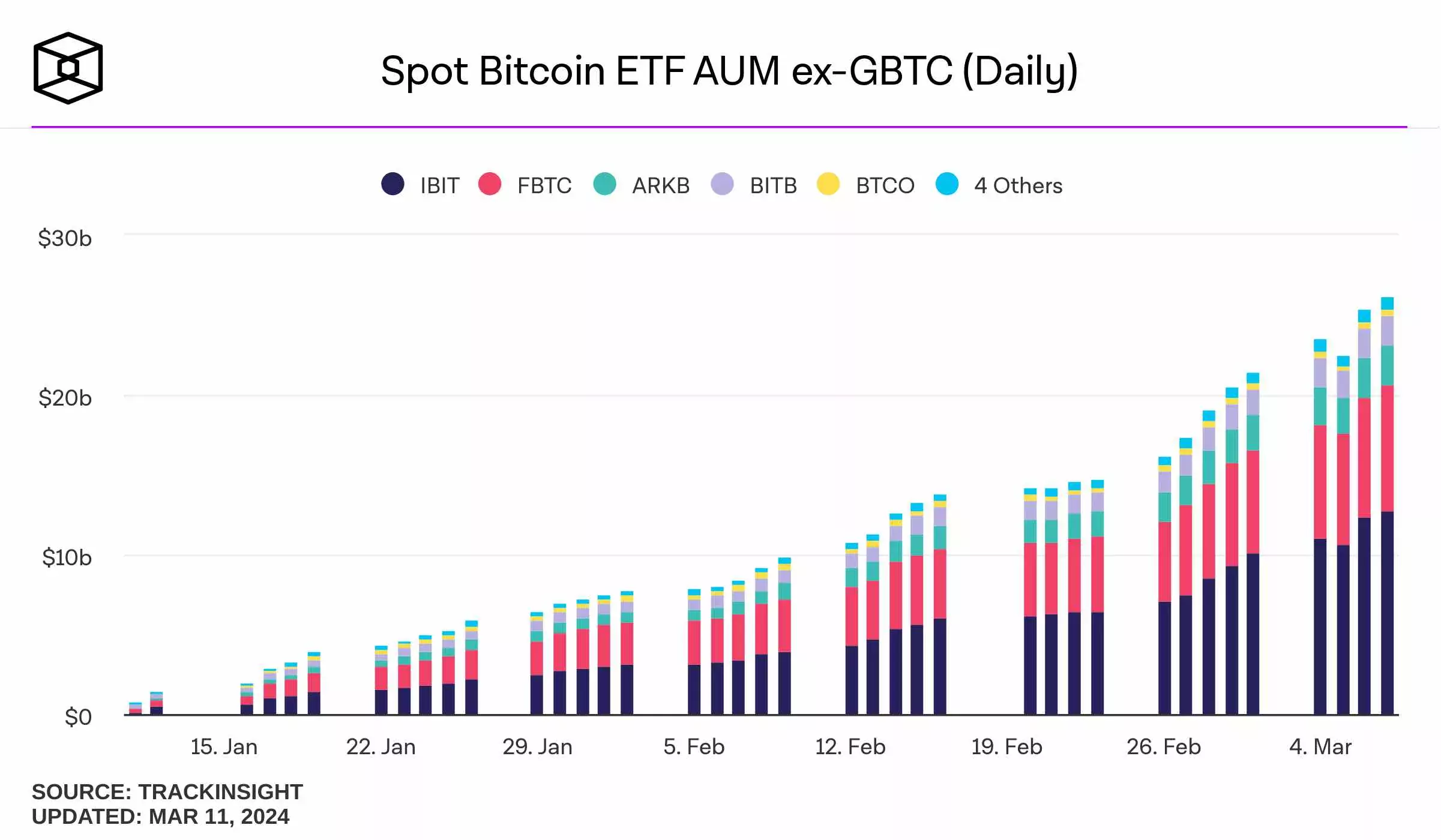spot-bitcoin-etf-aum-ex-gbtc-daily (1)