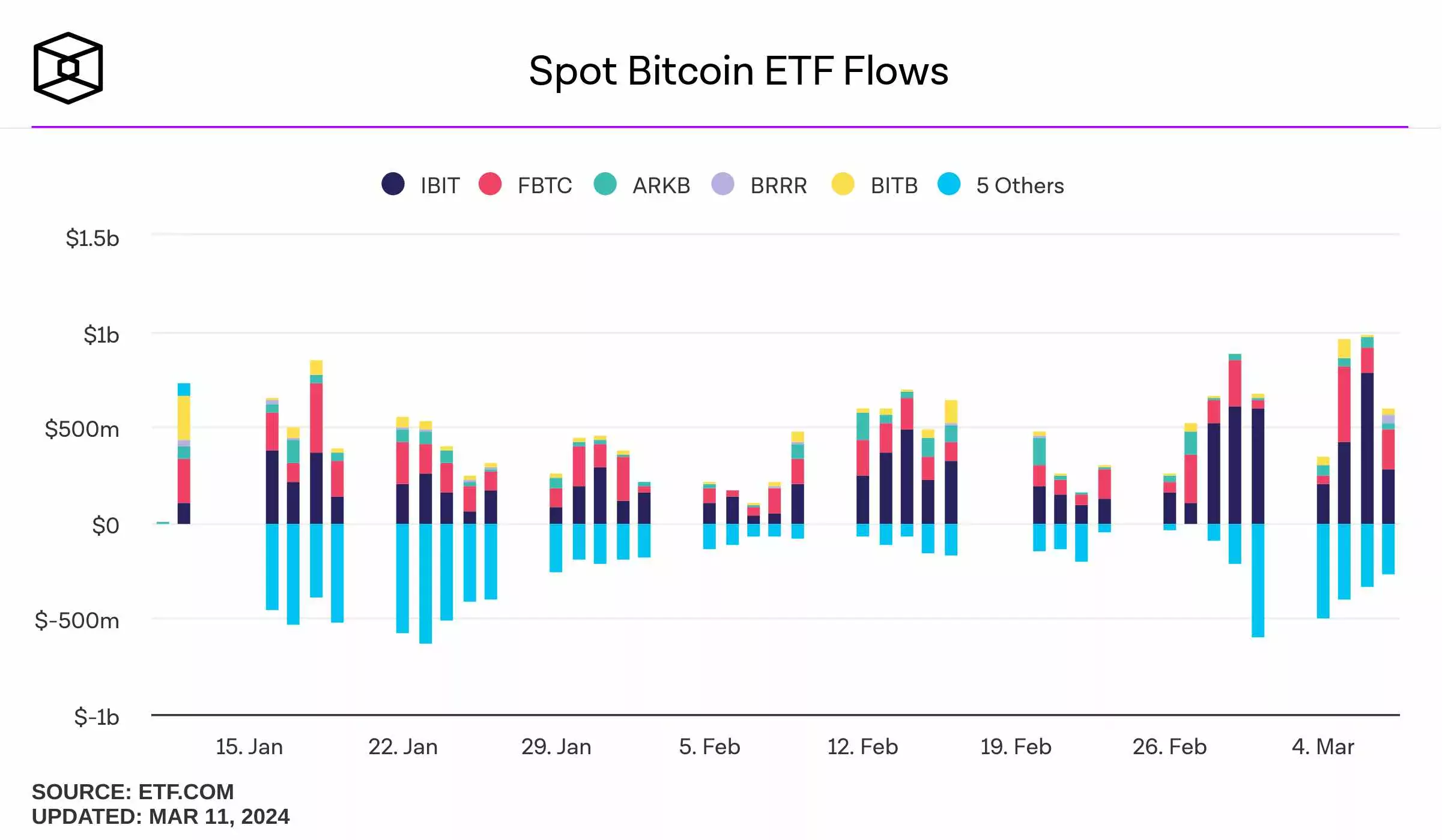 spot-bitcoin-etf-flows (2)