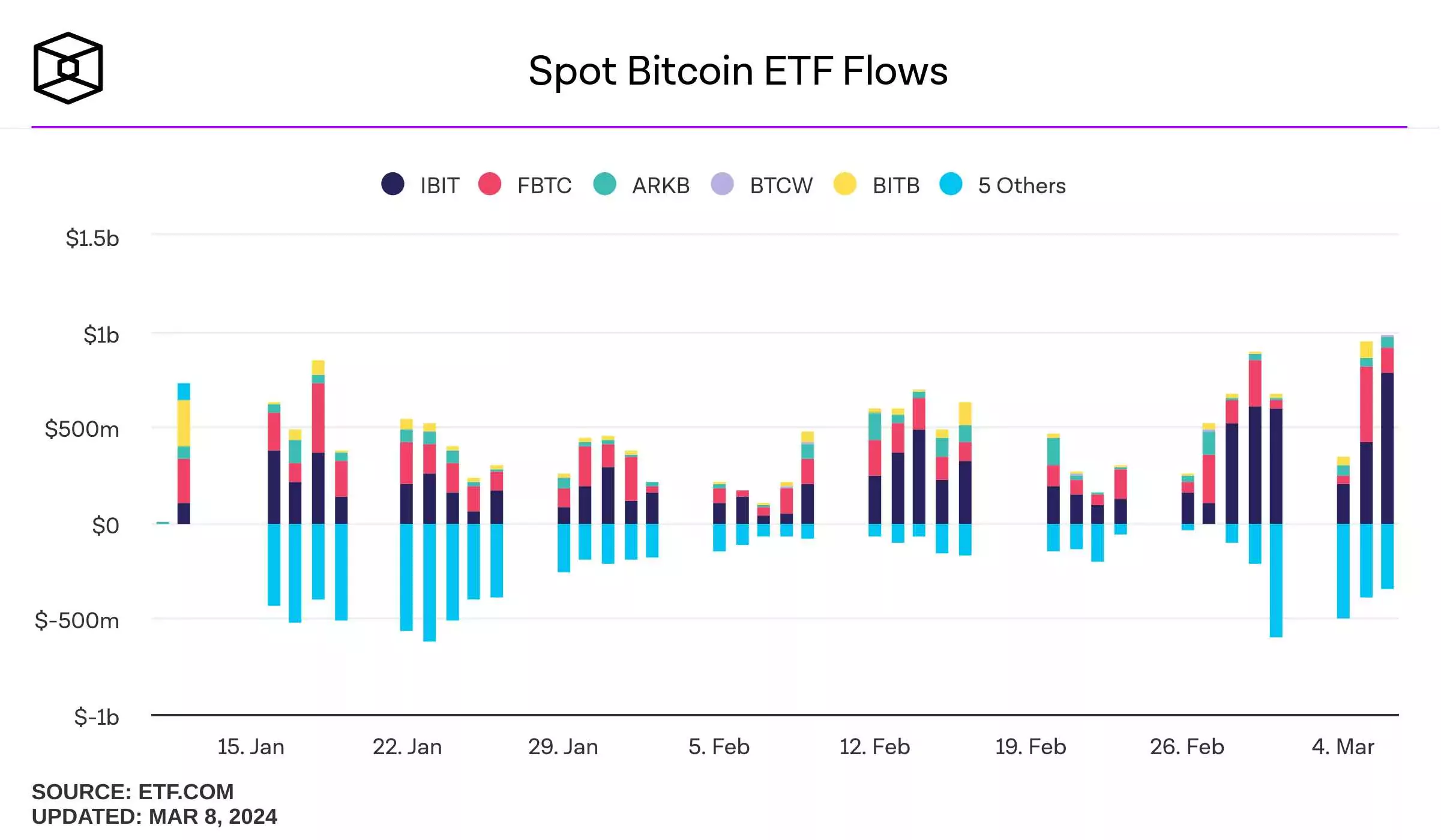 spot-bitcoin-etf-flows