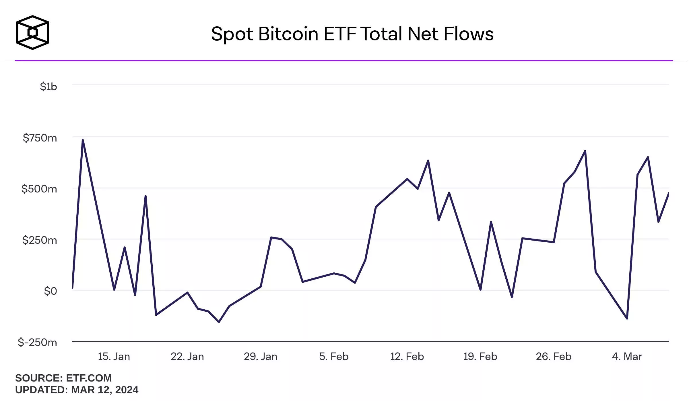 spot-bitcoin-etf-total-net-flow