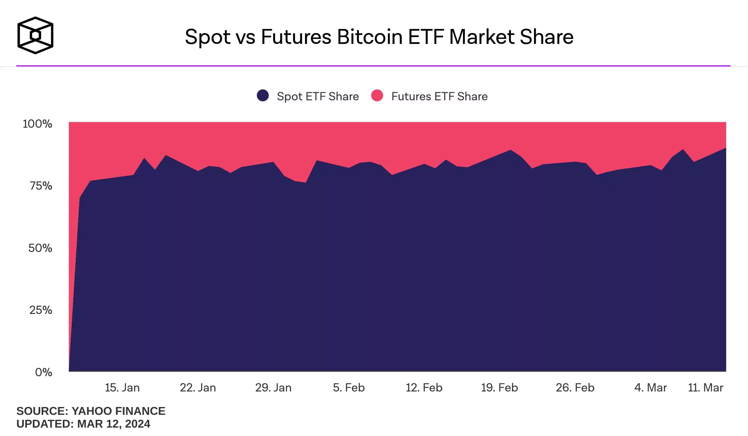 spot-vs-futures-bitcoin-etf-market-share