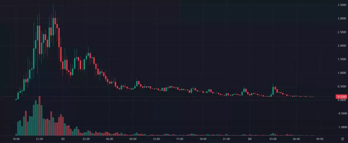 stop-price-pump-dump