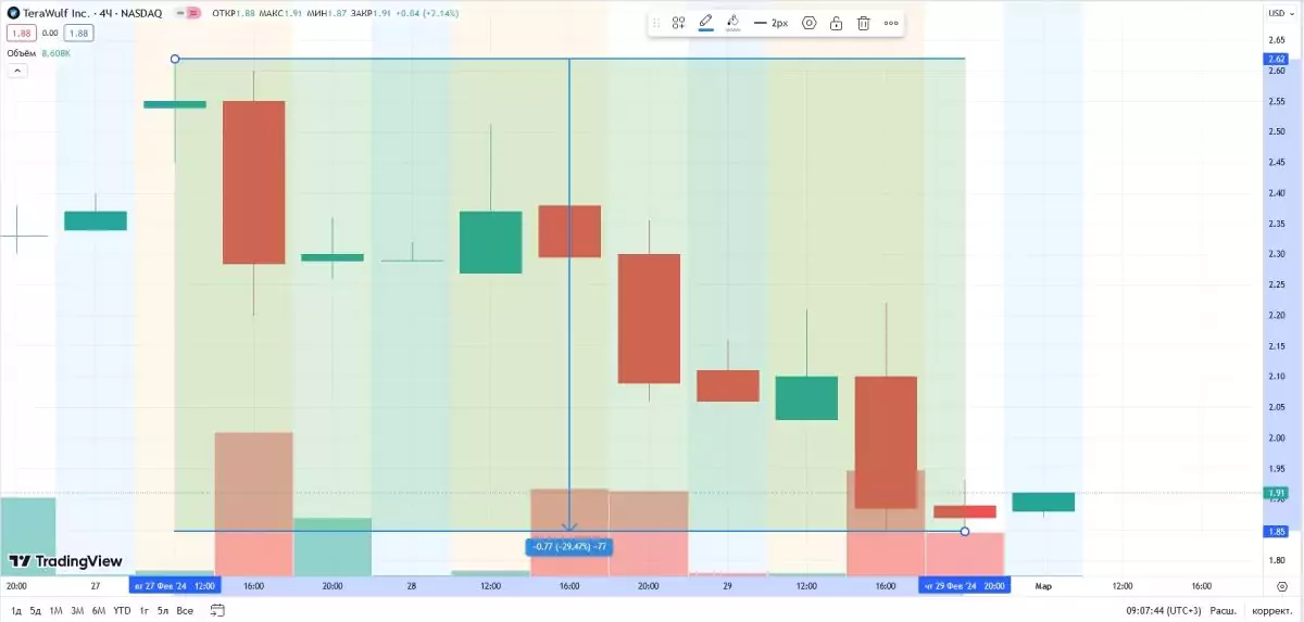 terrawulf-stock-price-drop-1-march
