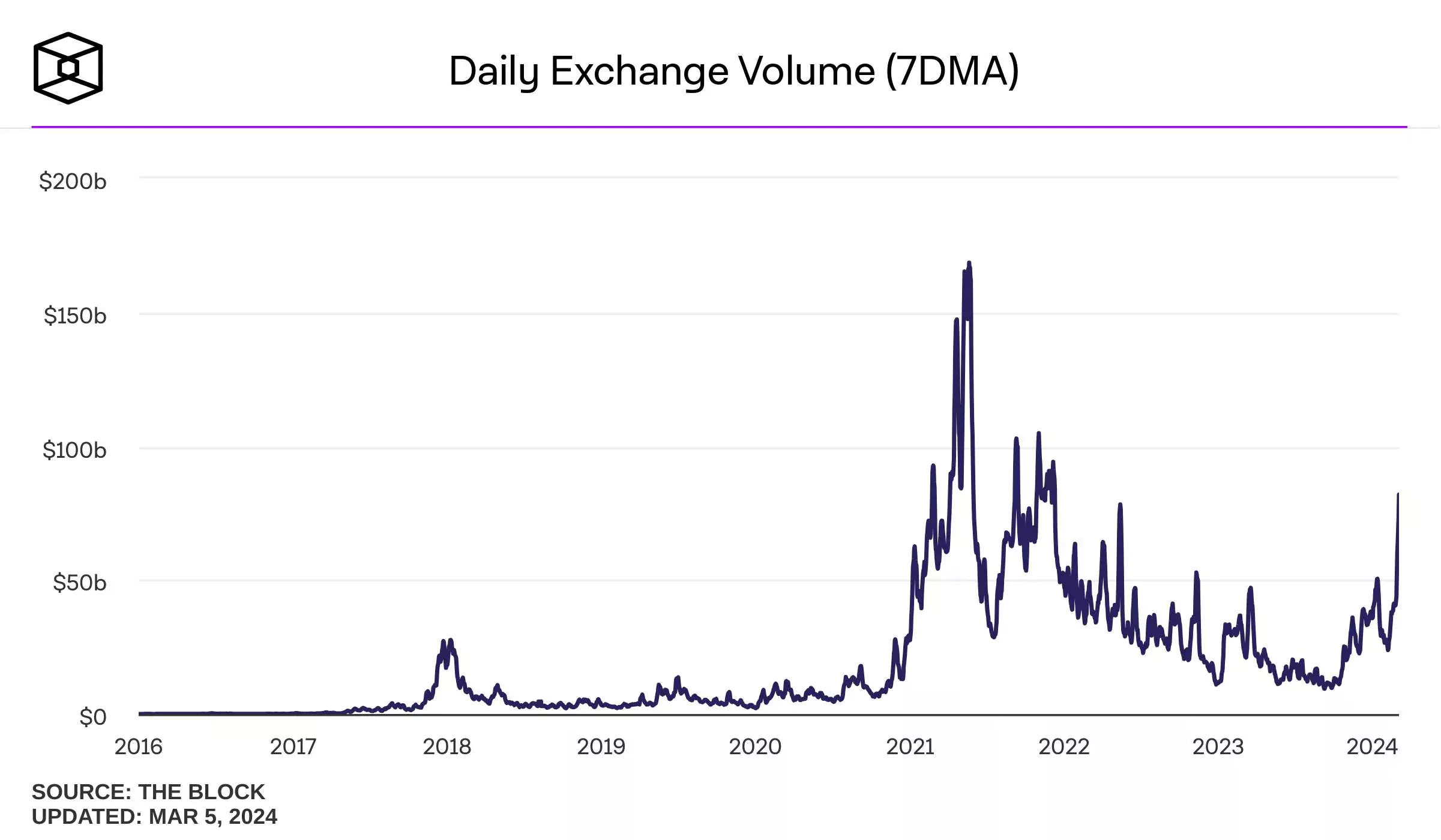 total-exchange-volume-daily