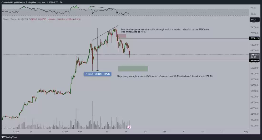 van-de-poppe-btc-drop-20-march