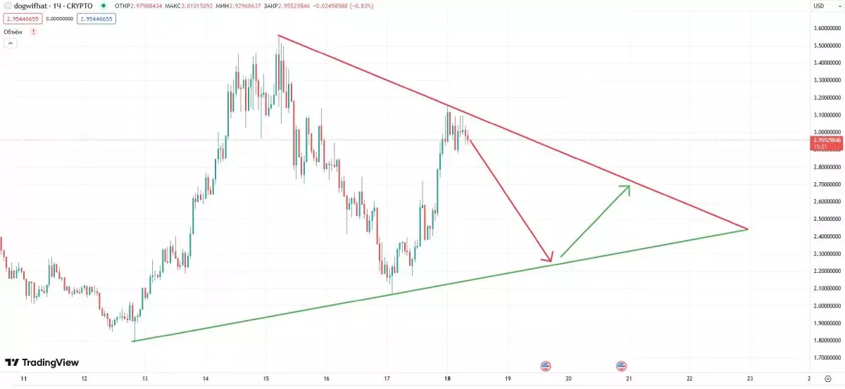 wif-contracting-triangle-18-march