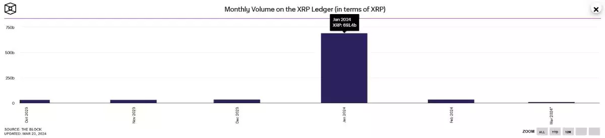 xrp-transations-volume-march