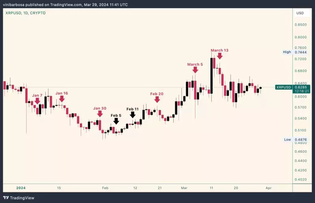 XRP-USD-daily-1024x661