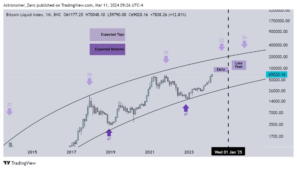 astronomer-btc-graph