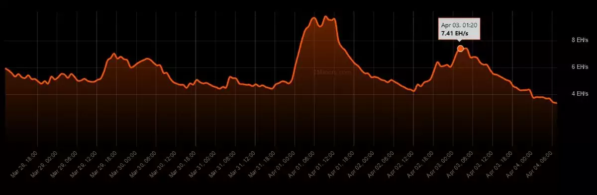 bch-hashrate-change-halving