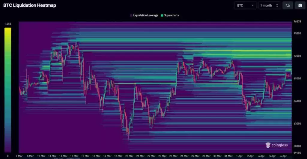 Bitcoin-liquidation-heatmap
