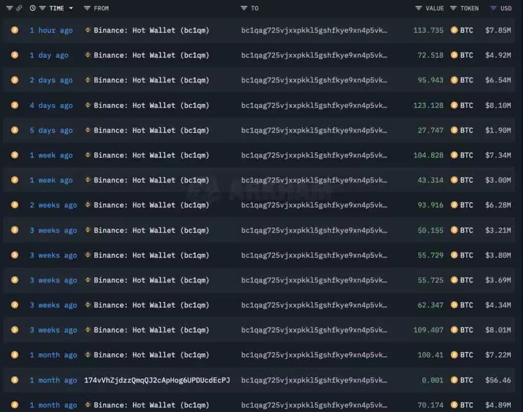 Bitcoin-whale-90million