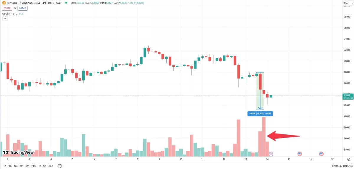 btc-crash-14-april