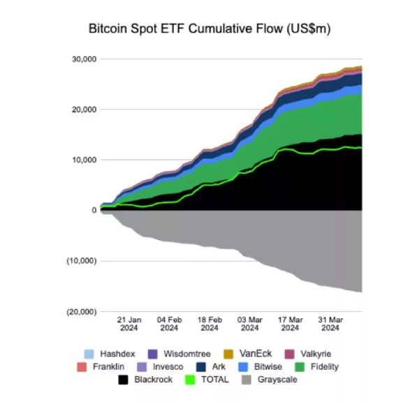 btc-etf-flows-11-april
