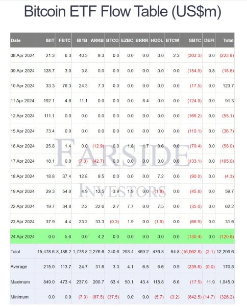 btc-etf-flows-24-april