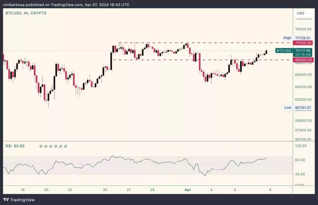 BTC-price-range-4hour