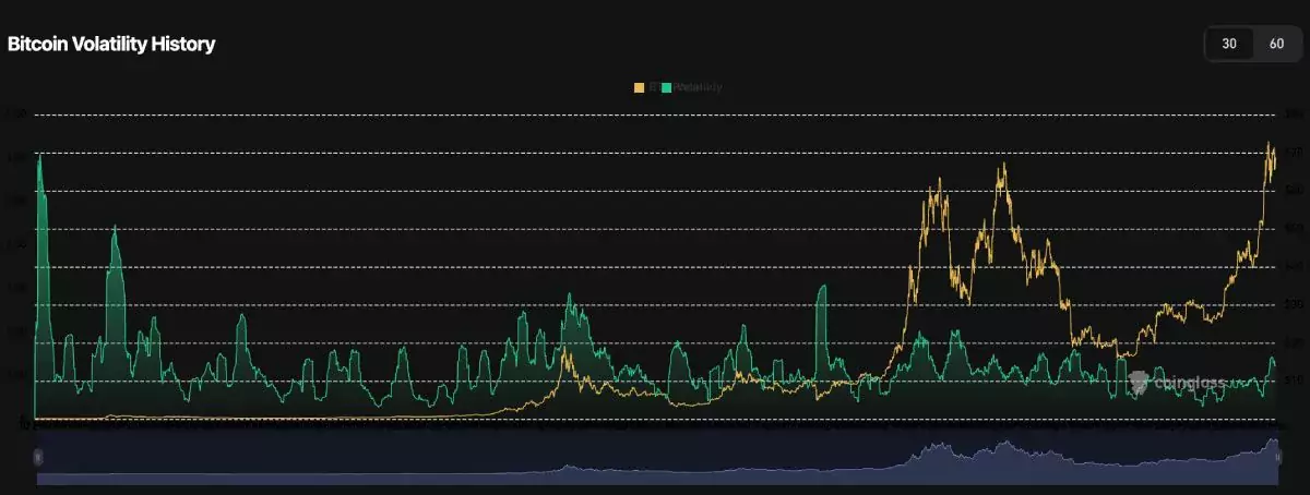 btc-price-volatility-lucas