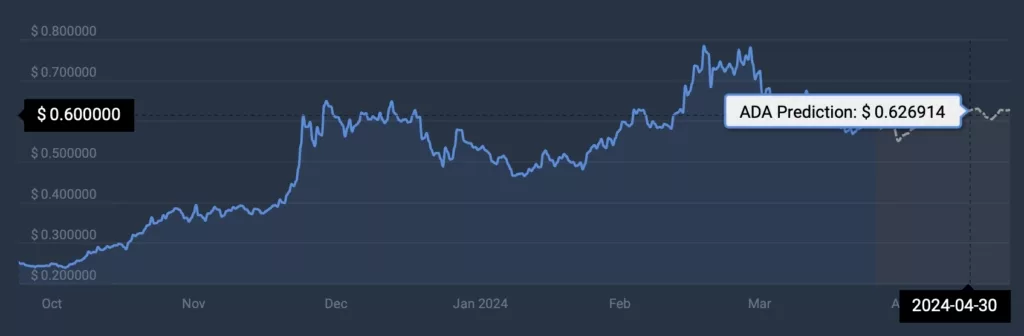 Cardano-prediction-1024x336