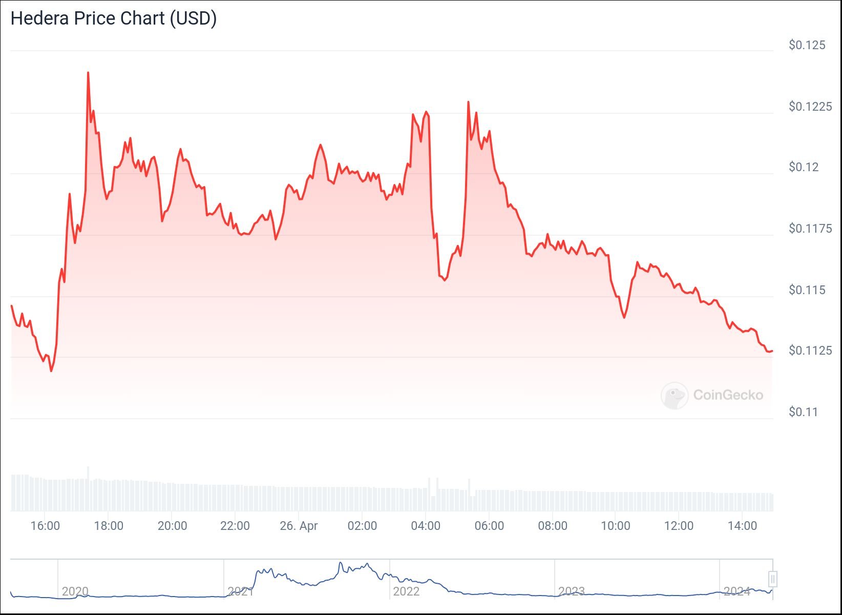 chart (1)