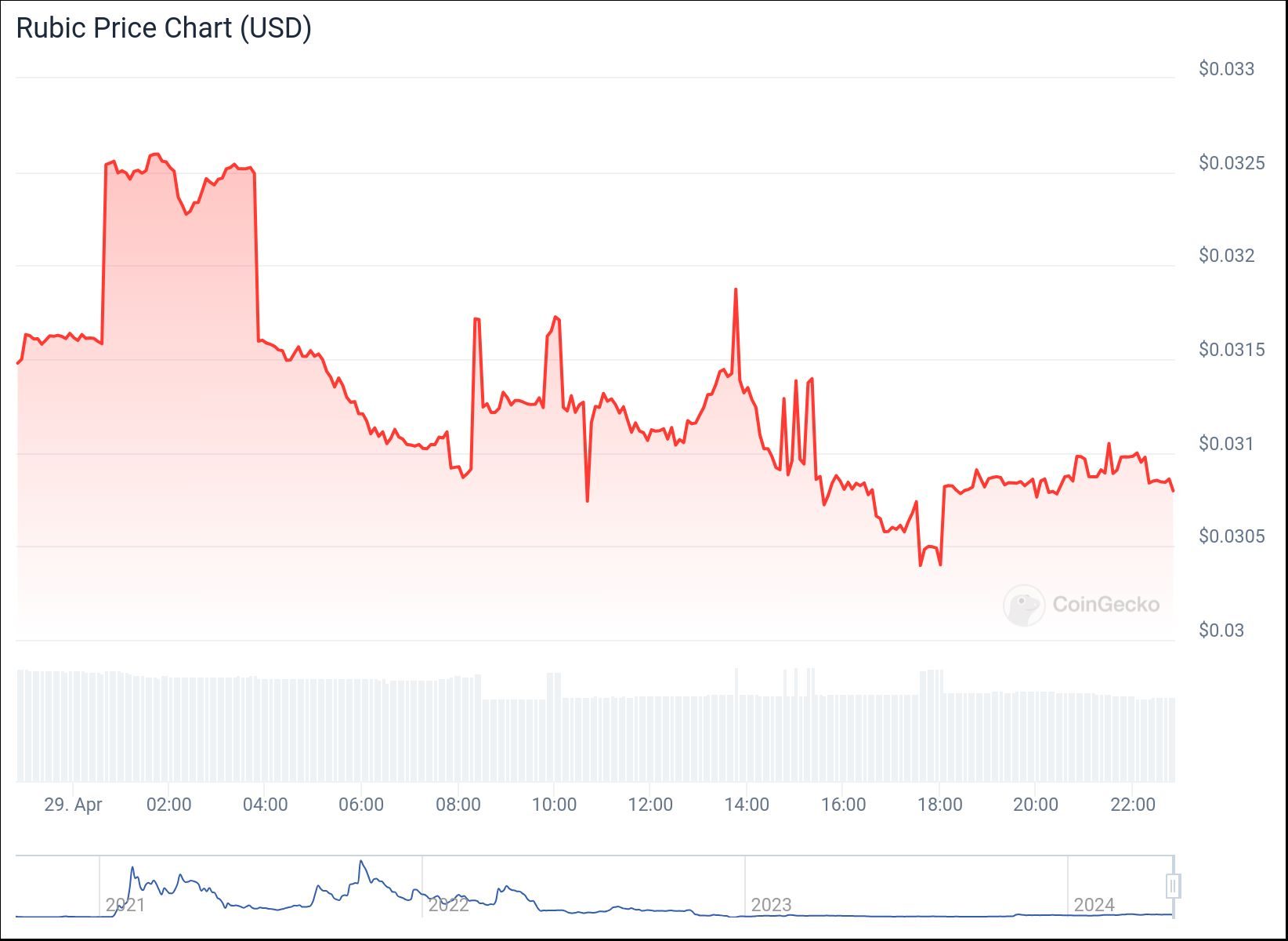chart (1)
