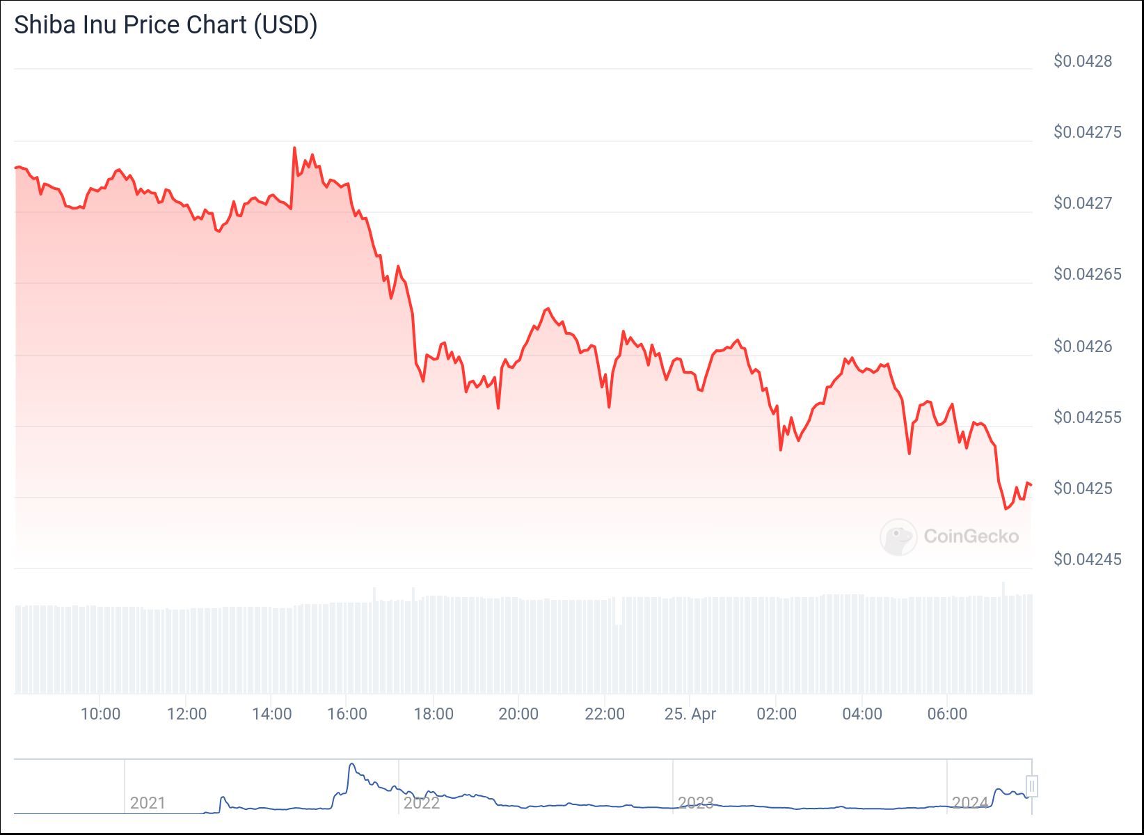 chart