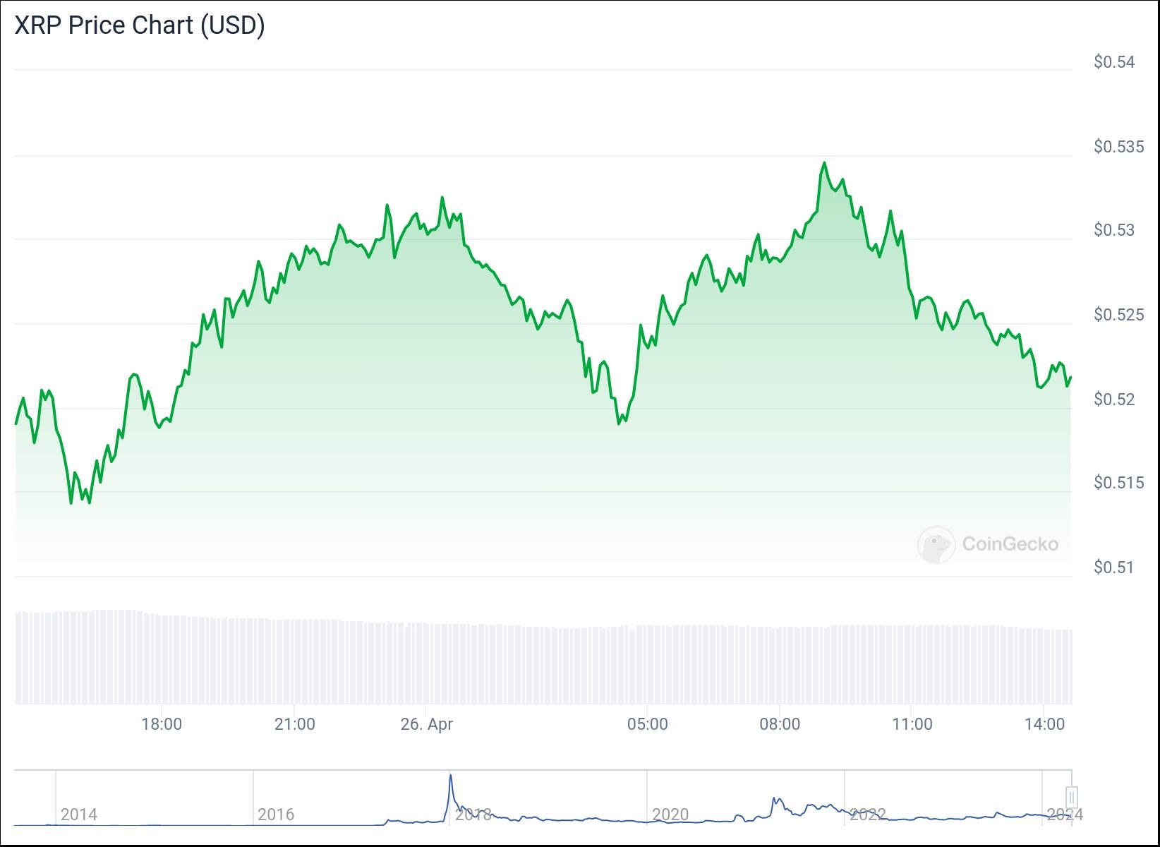 chart