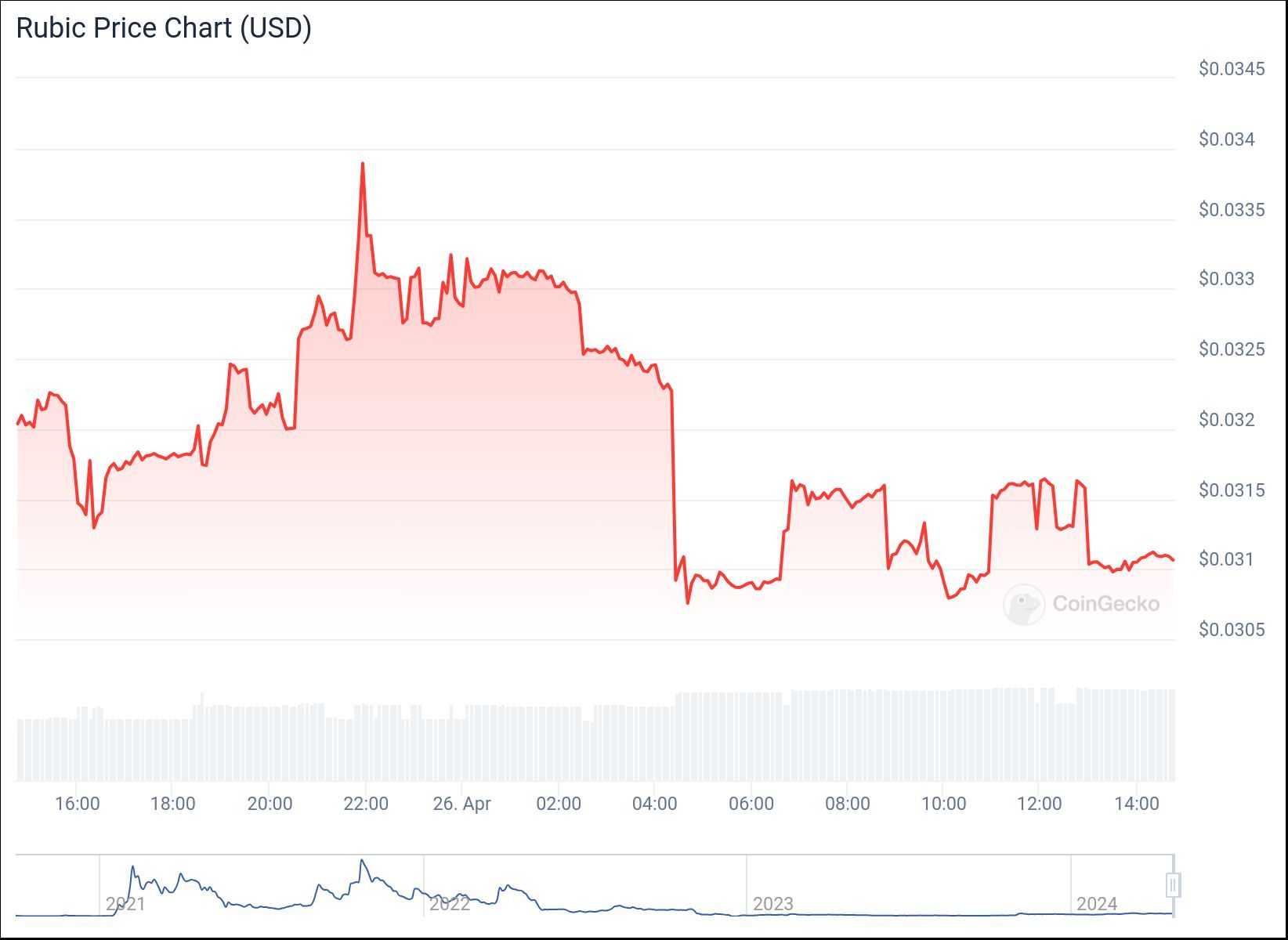 chart