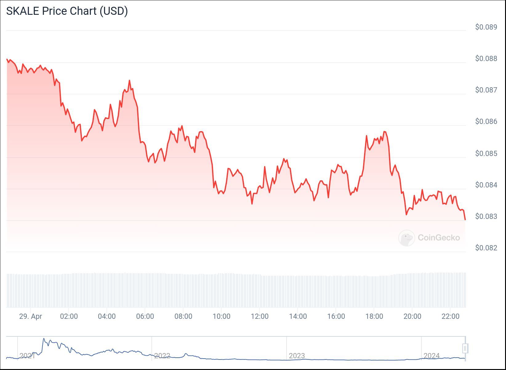 chart