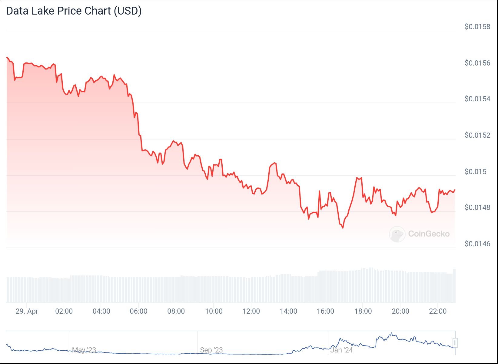 chart (2)