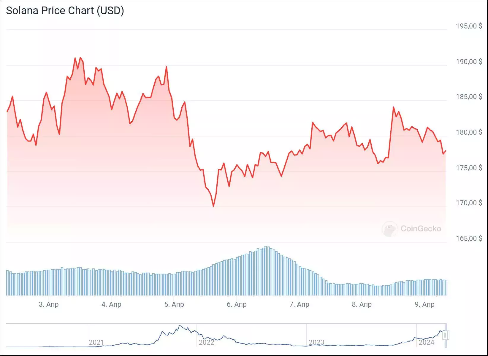 chart