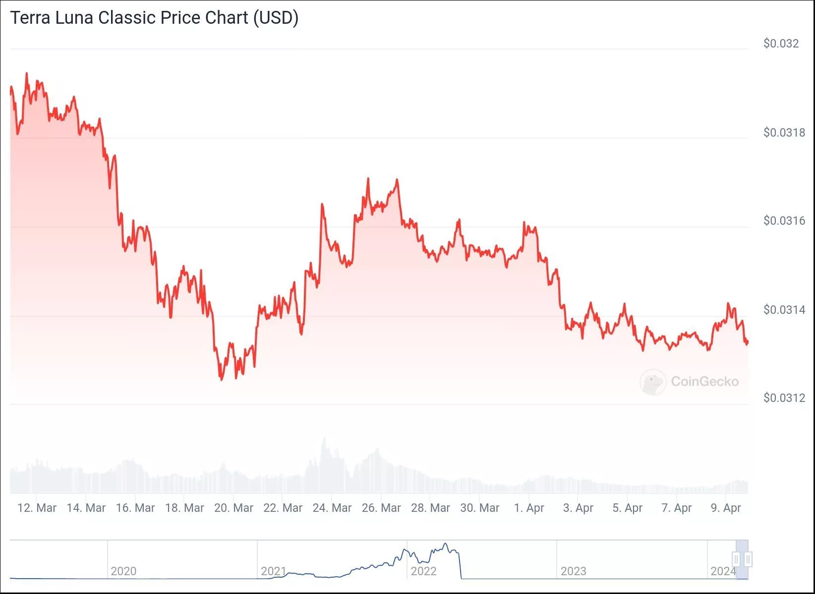 chart
