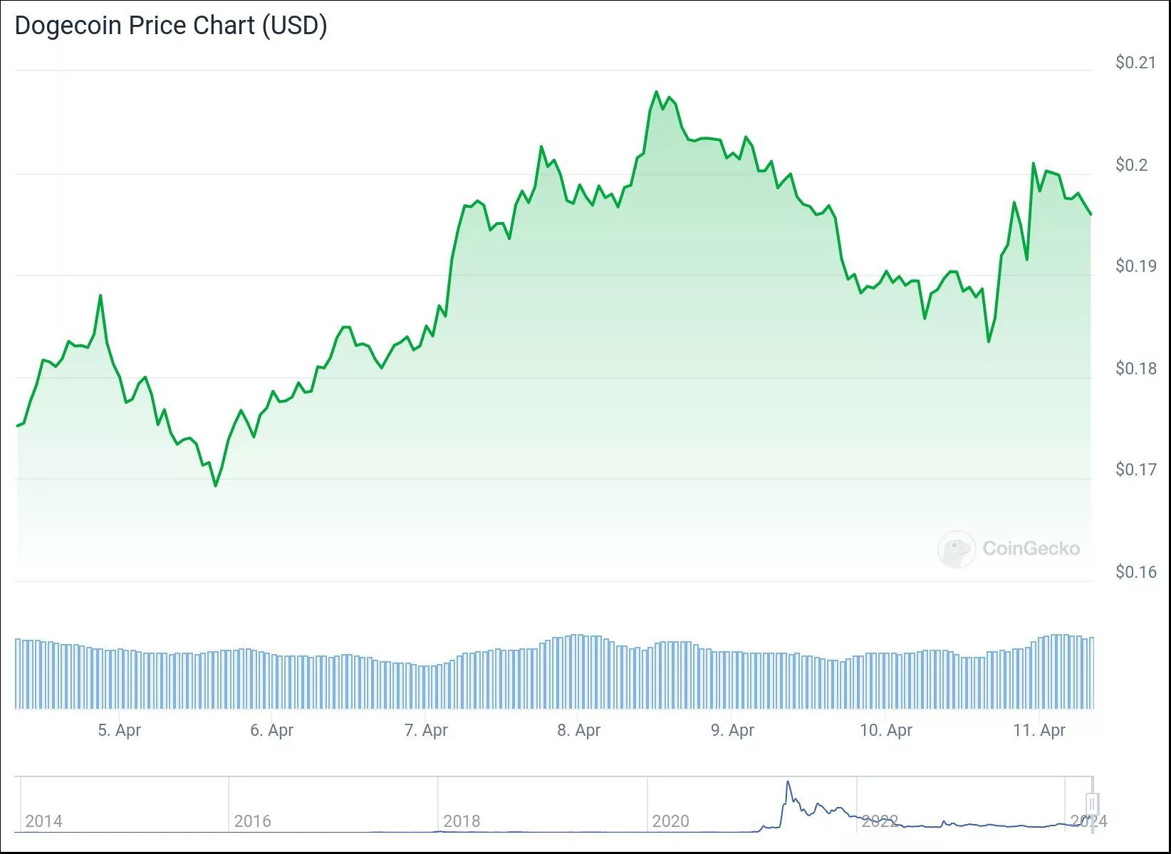 chart
