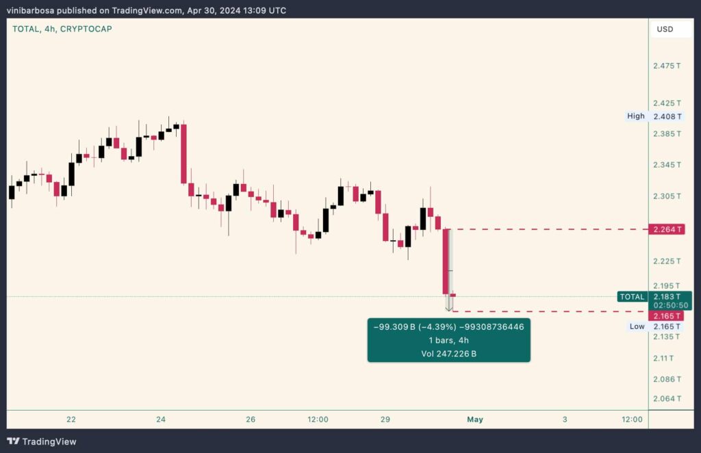 crypto-market-crash-april30-1024x662