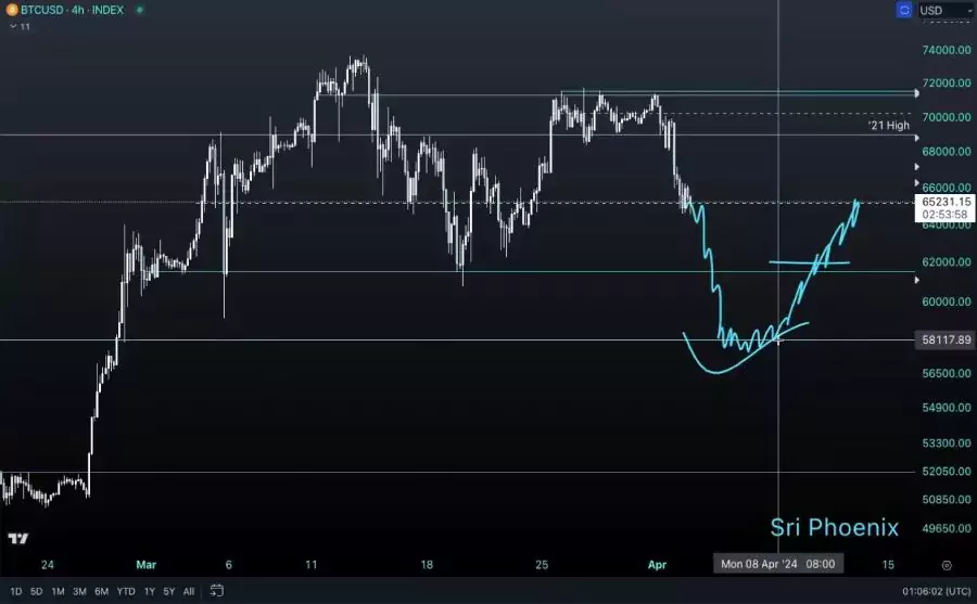 desmond-btc-price-prediction